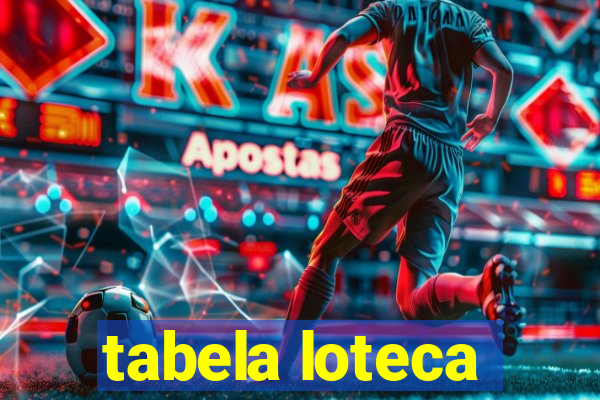 tabela loteca